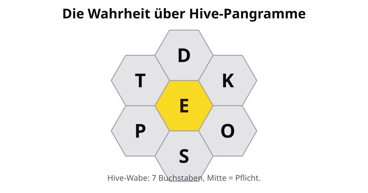 Hive-Wabe mit gelbem Pflichtbuchstaben E in der Mitte und den äußeren Buchstaben D, K, O, S, P, T.