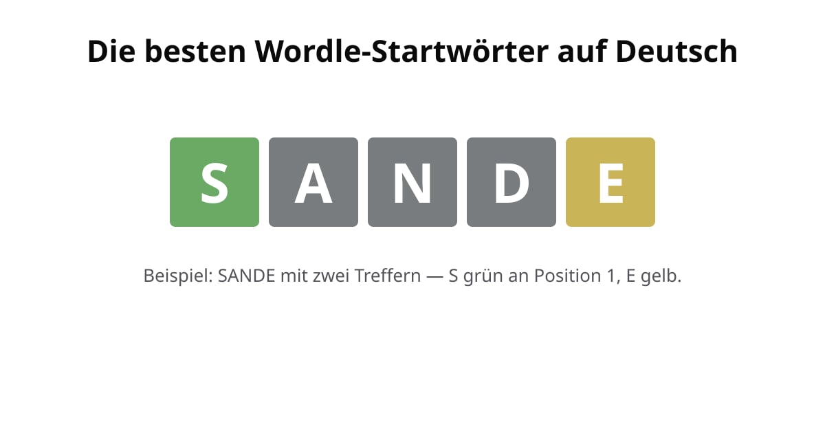 Wordle-Beispiel mit dem Startwort SANDE: S grün, A grau, N grau, D grau, E gelb.